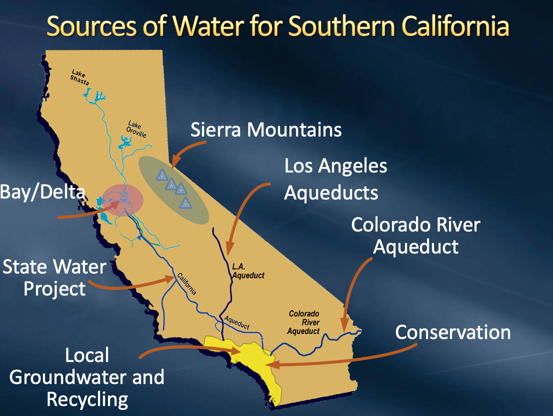 Sources of Water for Southern California U.S. Climate Resilience Toolkit